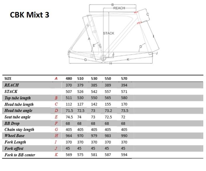 Cuadro CBK Mixt3 2023