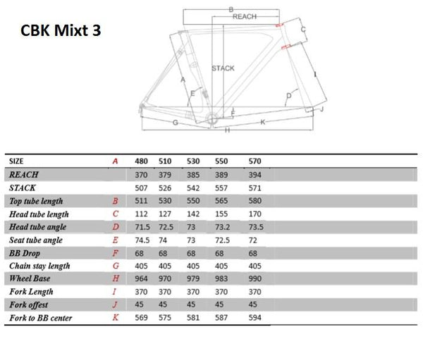 Cuadro CBK Mixt3 2023